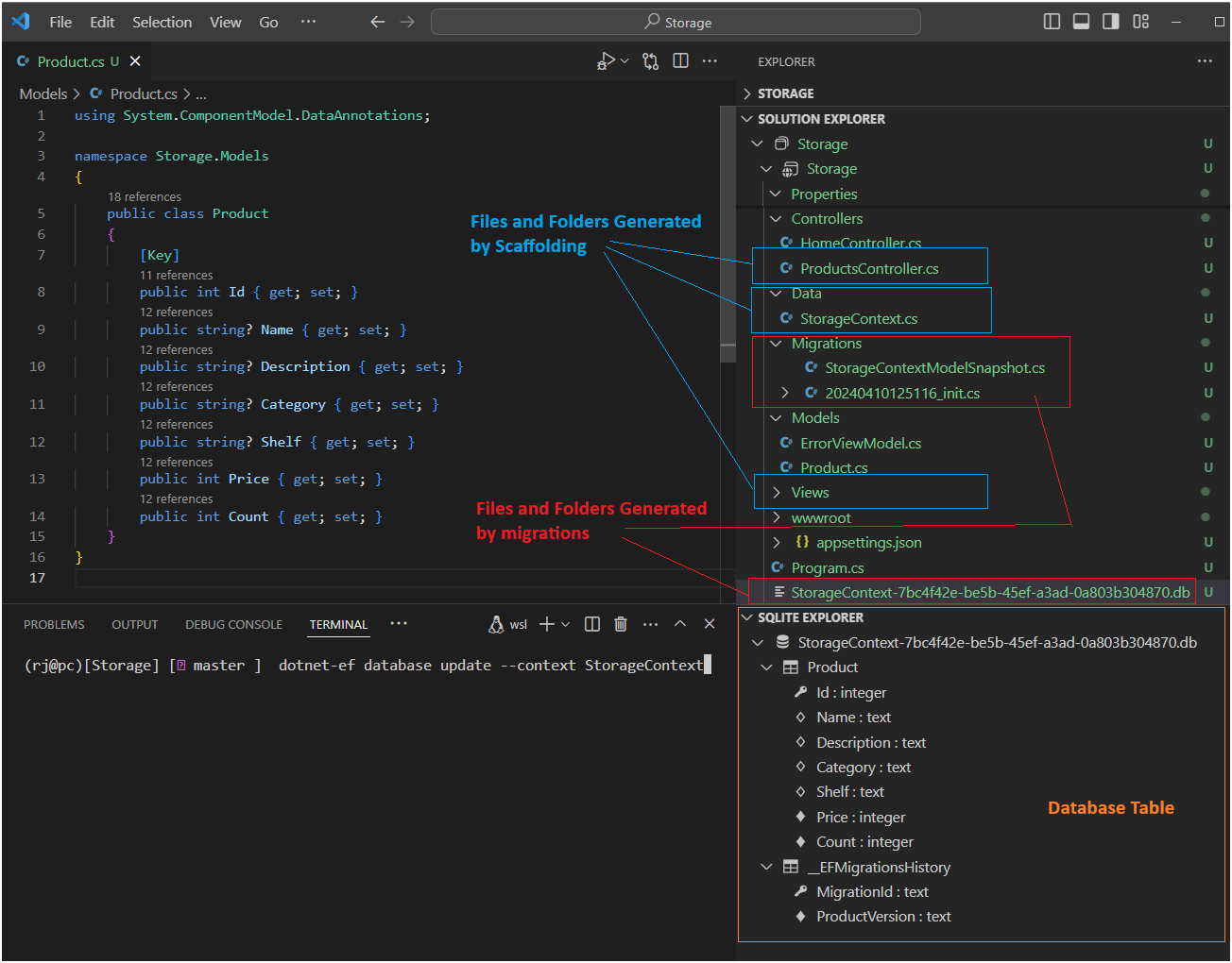 dotnet ef migrations